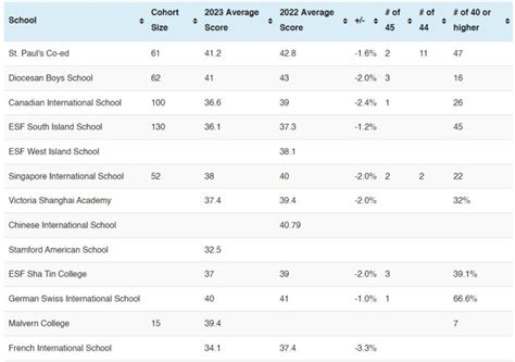 IB Results: January 2024 .